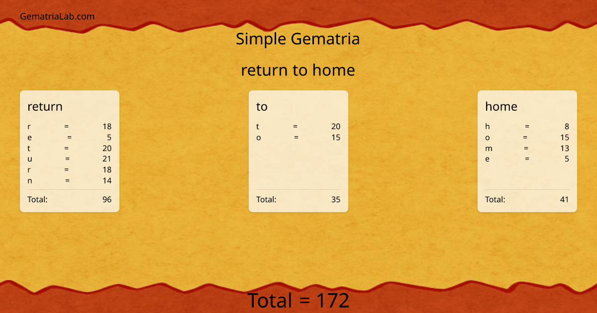 return to home in simple Gematria